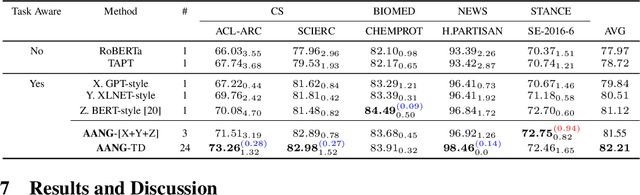 Figure 3 for AANG: Automating Auxiliary Learning