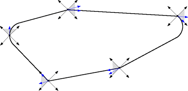 Figure 3 for On Tightly Bounding the Dubins Traveling Salesman's Optimum
