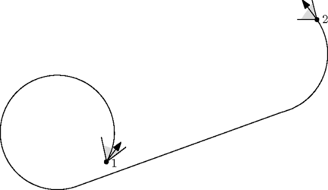 Figure 4 for On Tightly Bounding the Dubins Traveling Salesman's Optimum
