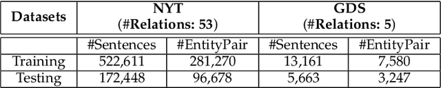 Figure 2 for Learning Relation Prototype from Unlabeled Texts for Long-tail Relation Extraction