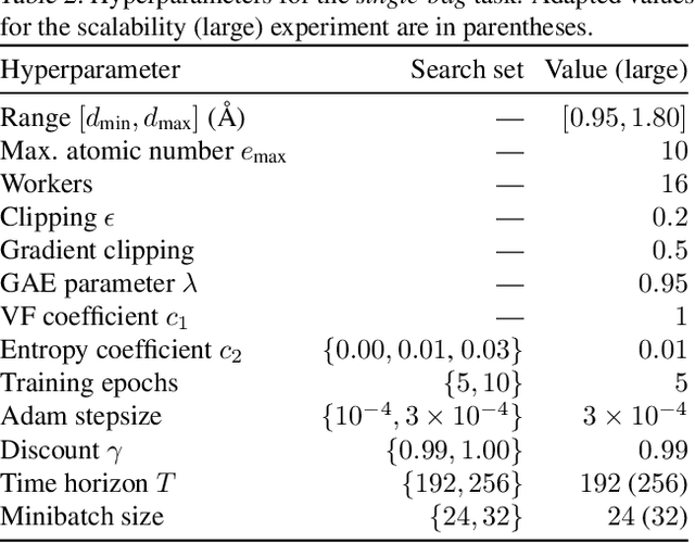 Figure 4 for Reinforcement Learning for Molecular Design Guided by Quantum Mechanics