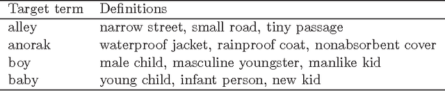 Figure 3 for Semantic Composition and Decomposition: From Recognition to Generation