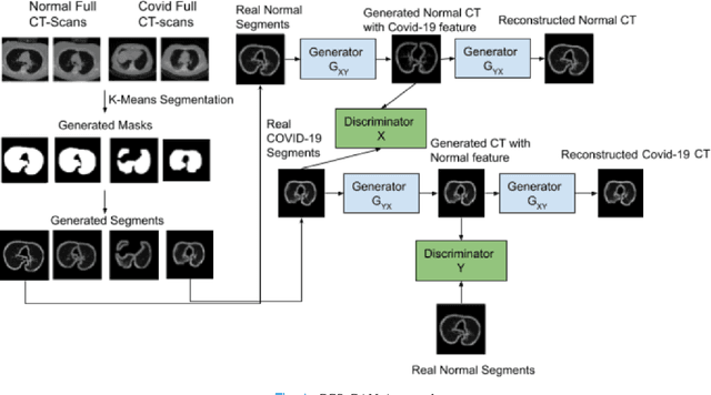 Figure 1 for CCS-GAN: COVID-19 CT-scan classification with very few positive training images