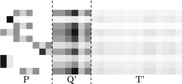 Figure 1 for Caching as an Image Characterization Problem using Deep Convolutional Neural Networks