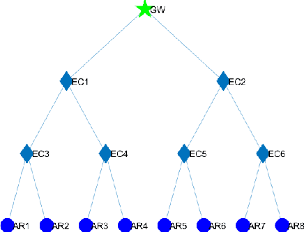 Figure 4 for Caching as an Image Characterization Problem using Deep Convolutional Neural Networks