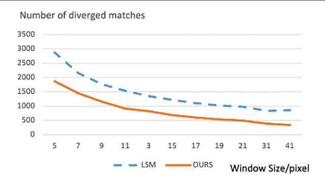 Figure 3 for A Unified Framework of Bundle Adjustment and Feature Matching for High-Resolution Satellite Images