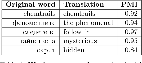 Figure 1 for We Built a Fake News & Click-bait Filter: What Happened Next Will Blow Your Mind!