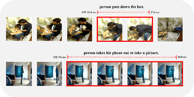 Figure 1 for VLANet: Video-Language Alignment Network for Weakly-Supervised Video Moment Retrieval