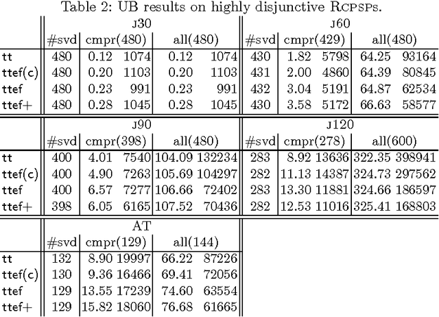 Figure 4 for Explaining Time-Table-Edge-Finding Propagation for the Cumulative Resource Constraint