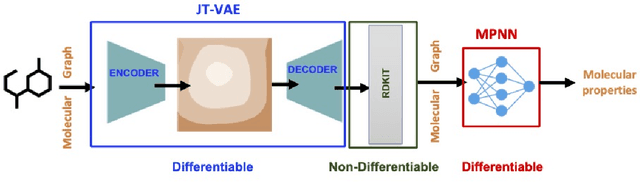 Figure 1 for Zeroth-Order SciML: Non-intrusive Integration of Scientific Software with Deep Learning