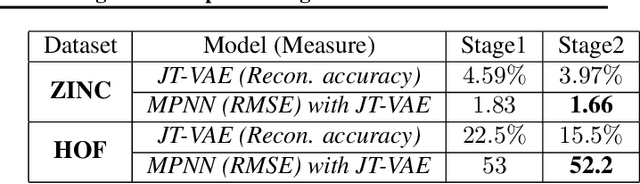 Figure 2 for Zeroth-Order SciML: Non-intrusive Integration of Scientific Software with Deep Learning