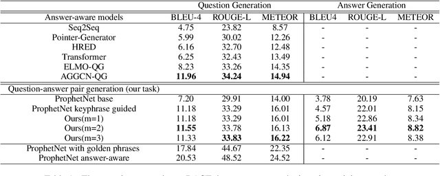 Figure 2 for Asking Questions Like Educational Experts: Automatically Generating Question-Answer Pairs on Real-World Examination Data