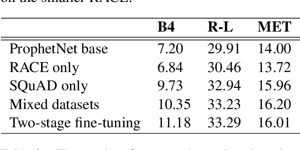 Figure 4 for Asking Questions Like Educational Experts: Automatically Generating Question-Answer Pairs on Real-World Examination Data
