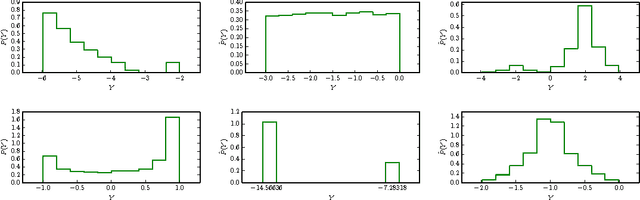 Figure 2 for Learning Probabilistic Programs