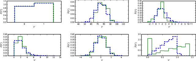 Figure 3 for Learning Probabilistic Programs