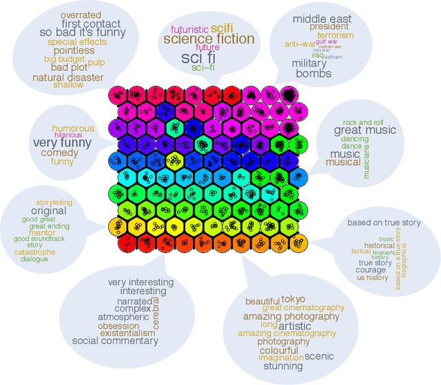 Figure 2 for Echo Chambers in Collaborative Filtering Based Recommendation Systems