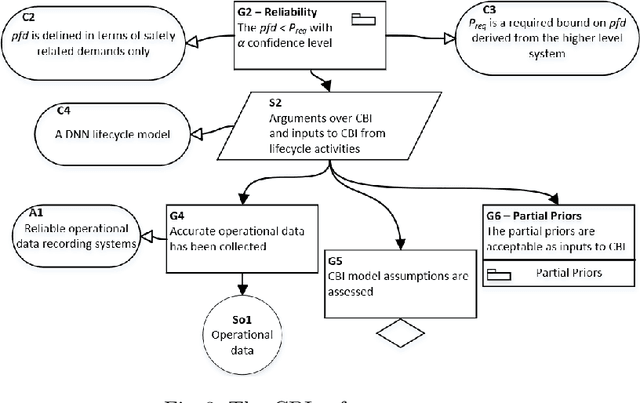 Figure 3 for A Safety Framework for Critical Systems Utilising Deep Neural Networks