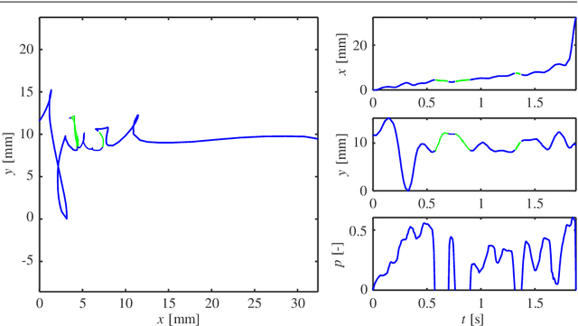 Figure 1 for Online handwriting, signature and touch dynamics: tasks and potential applications in the field of security and health