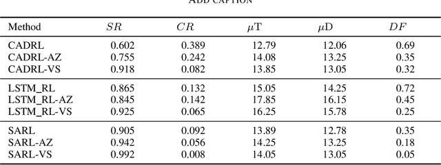 Figure 3 for Relative velocity-based reward functions for crowd navigation of robots