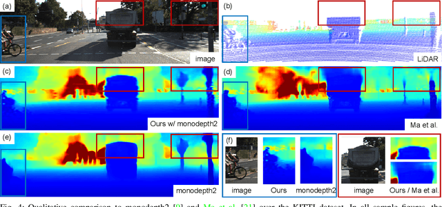 Figure 4 for Balanced Depth Completion between Dense Depth Inference and Sparse Range Measurements via KISS-GP