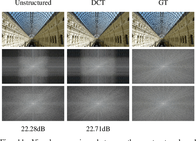 Figure 3 for Generalized Tensor Summation Compressive Sensing Network (GTSNET): An Easy to Learn Compressive Sensing Operation