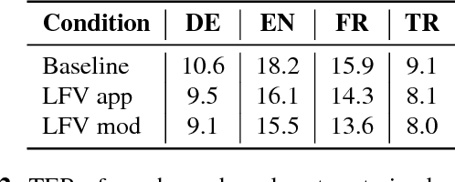Figure 3 for Multilingual Adaptation of RNN Based ASR Systems