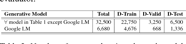 Figure 3 for Judge the Judges: A Large-Scale Evaluation Study of Neural Language Models for Online Review Generation