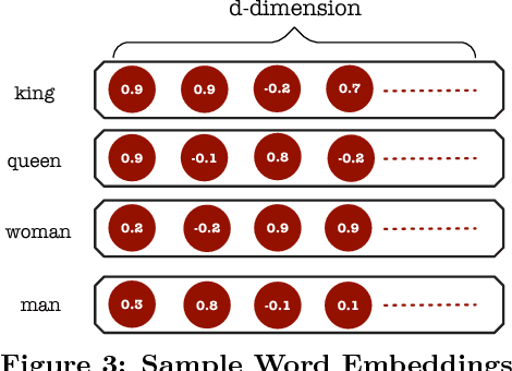 Figure 4 for Reuse and Adaptation for Entity Resolution through Transfer Learning