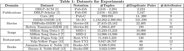 Figure 2 for Reuse and Adaptation for Entity Resolution through Transfer Learning