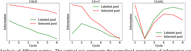 Figure 3 for Consistency-based Active Learning for Object Detection