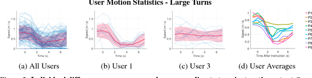 Figure 4 for Personalized Dynamics Models for Adaptive Assistive Navigation Systems