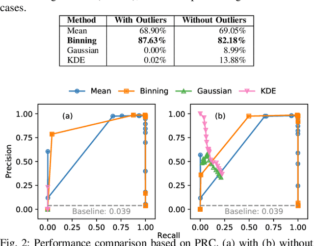 Figure 3 for Time-Based CAN Intrusion Detection Benchmark