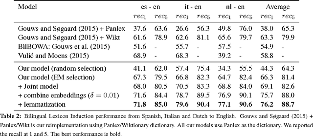 Figure 3 for Learning Crosslingual Word Embeddings without Bilingual Corpora