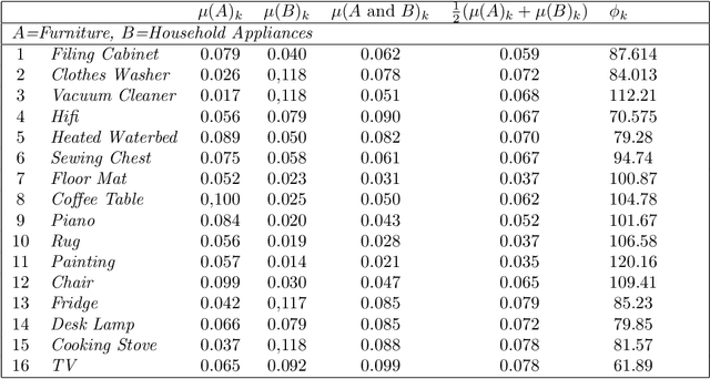 Figure 4 for Quantum Structure in Human Perception