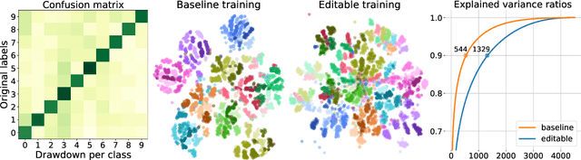 Figure 4 for Editable Neural Networks