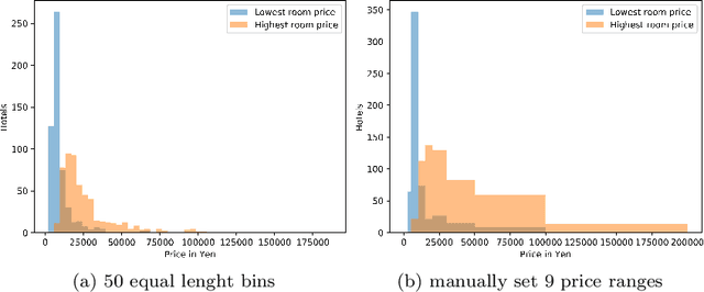 Figure 2 for Differences in Chinese and Western tourists faced with Japanese hospitality: A natural language processing approach