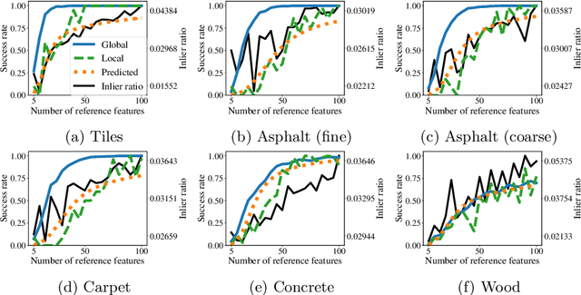 Figure 4 for Model-Based Parameter Optimization for Ground Texture Based Localization Methods
