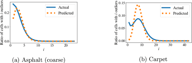 Figure 3 for Model-Based Parameter Optimization for Ground Texture Based Localization Methods