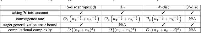 Figure 1 for Unsupervised Domain Adaptation Based on Source-guided Discrepancy
