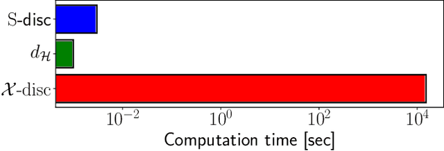 Figure 3 for Unsupervised Domain Adaptation Based on Source-guided Discrepancy