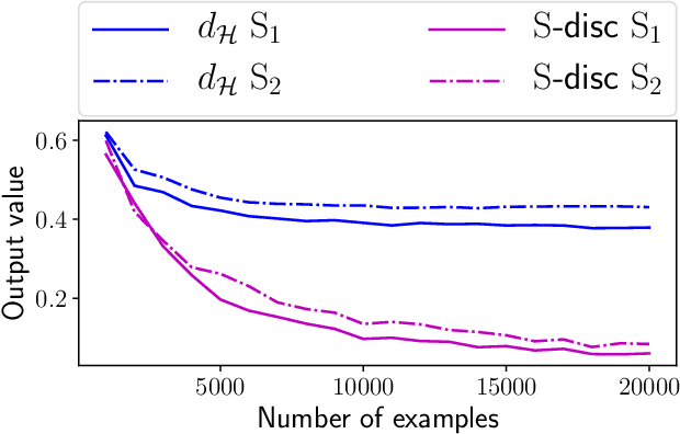Figure 4 for Unsupervised Domain Adaptation Based on Source-guided Discrepancy
