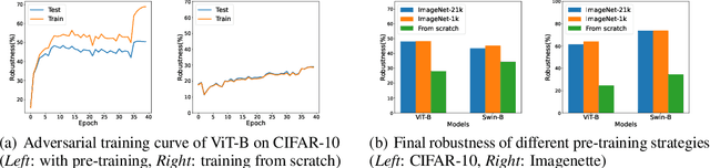 Figure 1 for When Adversarial Training Meets Vision Transformers: Recipes from Training to Architecture