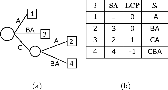 Figure 4 for Fast Computation of Subpath Kernel for Trees