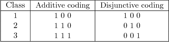 Figure 1 for Nearest Neighbor Median Shift Clustering for Binary Data