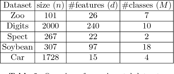 Figure 3 for Nearest Neighbor Median Shift Clustering for Binary Data