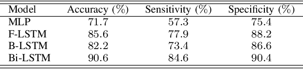 Figure 3 for Pain Assessment based on fNIRS using Bidirectional LSTMs