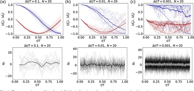 Figure 1 for Quantum Stream Learning