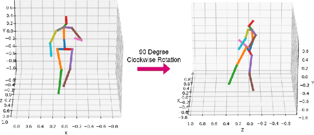 Figure 1 for Optimising 2D Pose Representation: Improve Accuracy, Stability and Generalisability Within Unsupervised 2D-3D Human Pose Estimation
