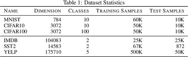Figure 2 for On Convergence of Nearest Neighbor Classifiers over Feature Transformations