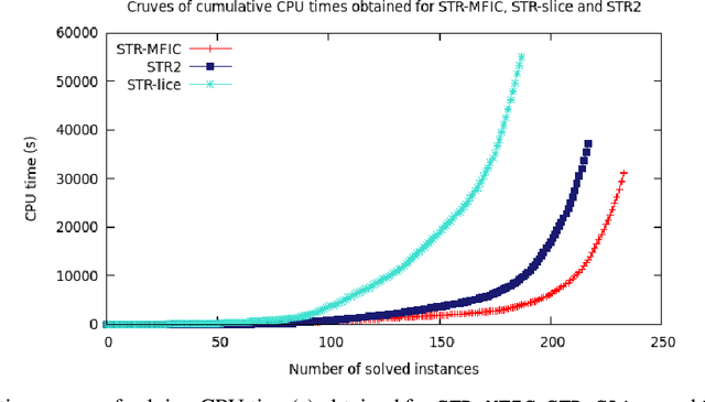 Figure 2 for An efficient heuristic approach combining maximal itemsets and area measure for compressing voluminous table constraints